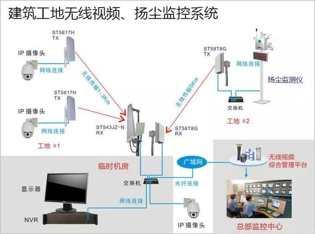 多次有弱電VIP技術群中的朋友討論到遠程監(jiān)控的應用，也有很多朋友問到弱電君，遠程監(jiān)控的實現(xiàn)的諸方面問題，那么今天我們來看下這篇內(nèi)容。