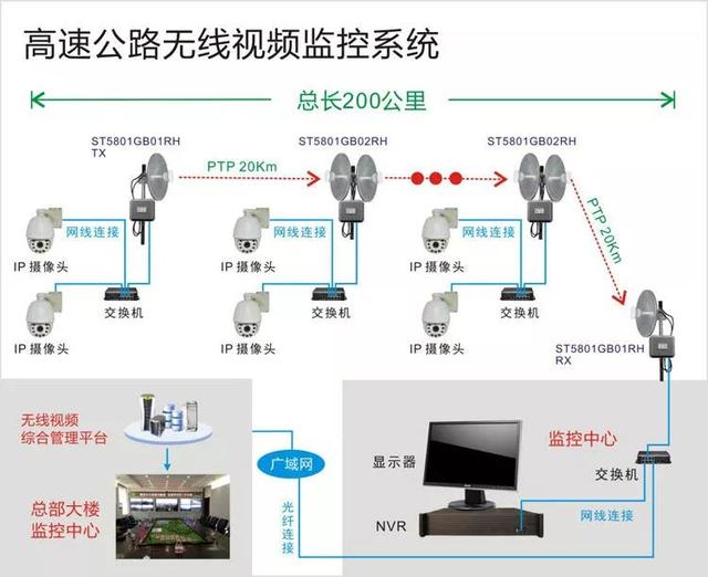 無線遠程監(jiān)控系統(tǒng)能用在什么地方？