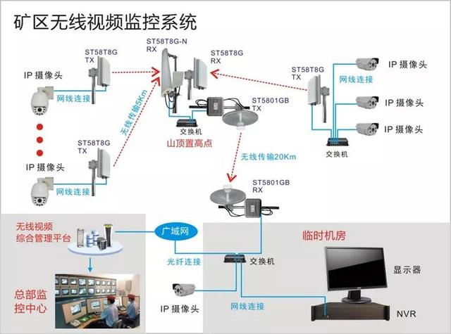 無線遠程監(jiān)控系統(tǒng)能用在什么地方？