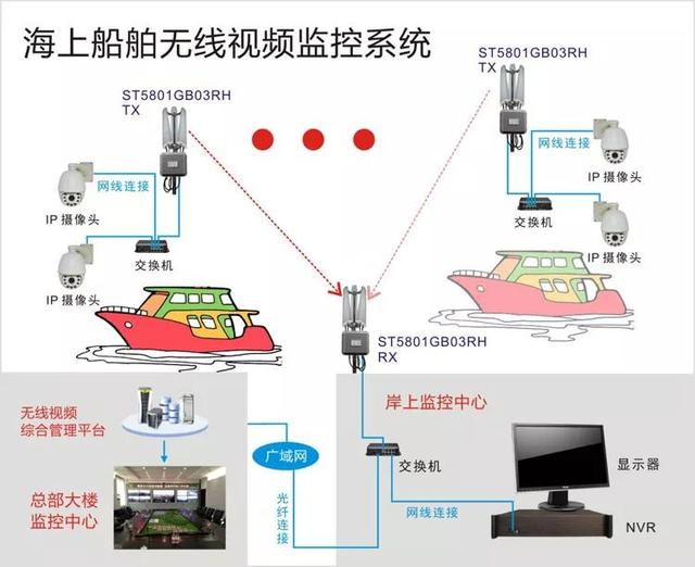 無線遠程監(jiān)控系統(tǒng)能用在什么地方？