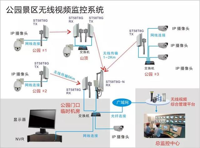 無線遠程監(jiān)控系統(tǒng)能用在什么地方？