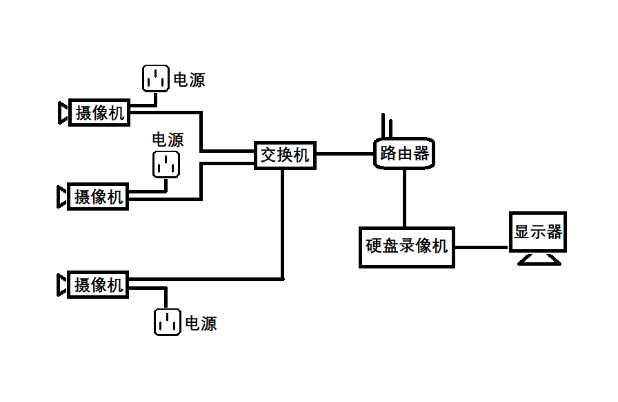 監(jiān)控?cái)z像頭安裝圖解