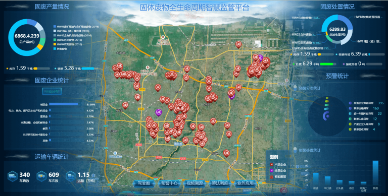 固體廢物全生命周期智慧監(jiān)管平臺