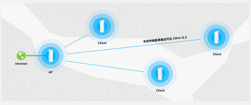 監(jiān)控系統(tǒng) 遠距離傳輸 安防弱電工程公司